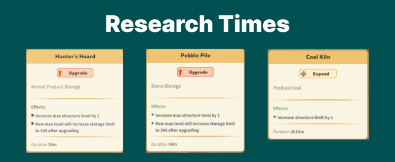 Research Times Axie Homeland
