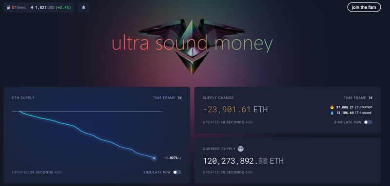 ETH Deflationary Asset