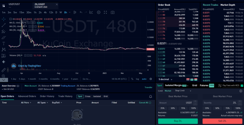 Slippage on Centralized Exchanges