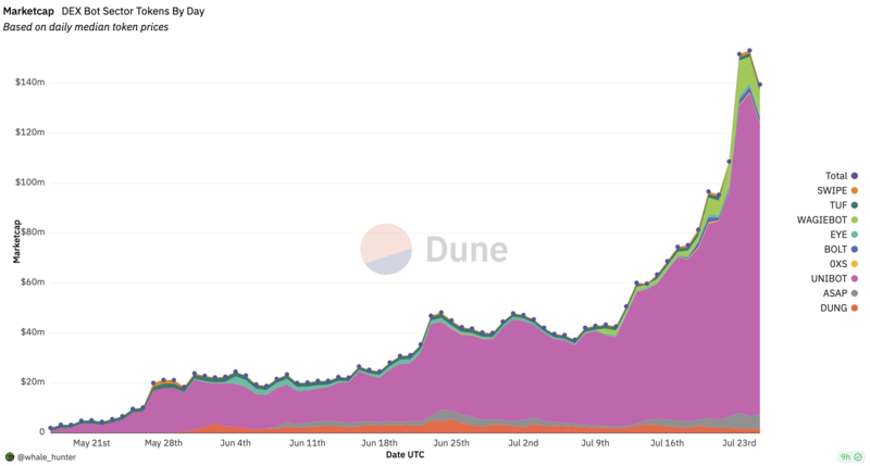 Marketcap