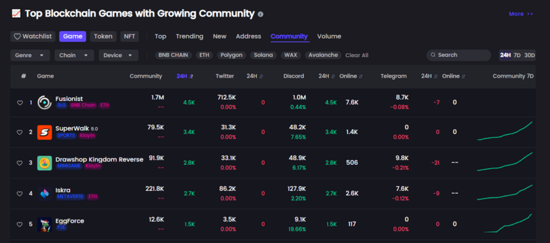 Community sentiment